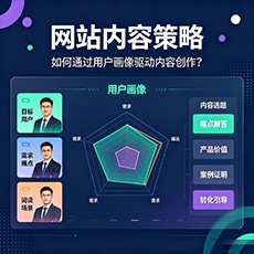 阿克苏地区建站-网站内容策略：如何通过用户画像驱动内容创作？