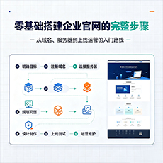 阿克苏地区建站-零基础搭建企业官网的完整步骤
